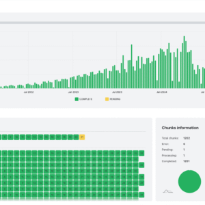 Seventh Sense dashboard showing email engagement trends with a green bar chart and a heatmap-style visualization of optimal send times per contact.