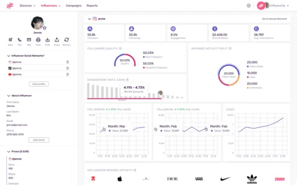 Influencity dashboard displaying in-depth influencer analytics and performance metrics