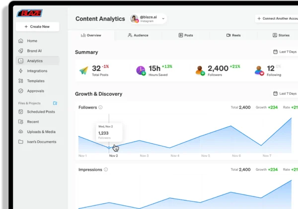 Blaze.ai main dashboard dashboard with menus for templates, workflows and content types.