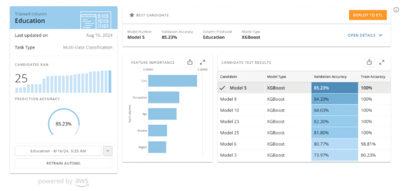 Domo AI chat interface enabling natural language queries over enterprise data