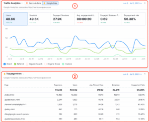 Semrush – All‑in‑One SEO & Digital Marketing Platform
