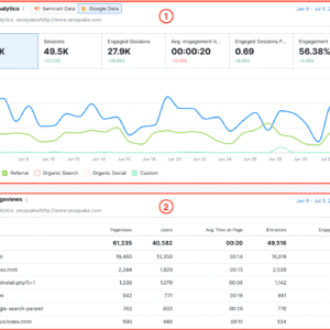 Semrush – All‑in‑One SEO & Digital Marketing Platform