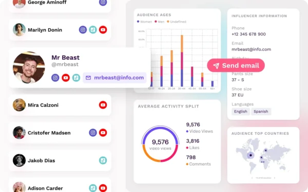 Influencity social media hub combining content planner with analytics overview