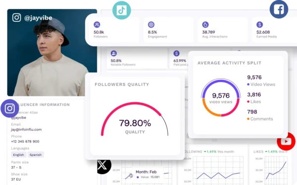 Influencity monitoring tool displaying sentiment monitoring and brand engagement data