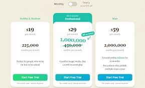 Sudowrite Review: Is It the Best AI Tool for Writers in 2026?