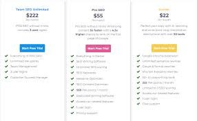3 Most Useful Inkforall Alternatives To Write Better Content