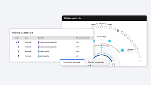 Scale enterprise AI with IBM watsonx