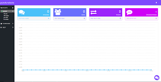 Pandorabots Documentation