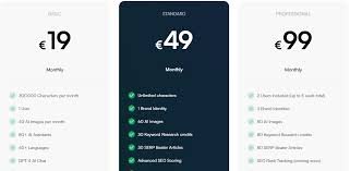 Top AI Writing Tools for 2026: Transform Your Creativity