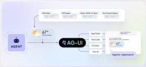 The Developer's Guide to Generative UI in 2026 | Blog | CopilotKit