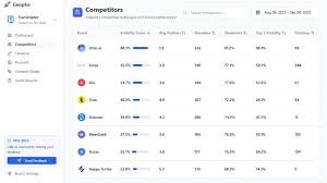 AI search optimization tools: Geoptie's all-in-one GEO dashboard is live