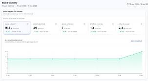 Mastering AI Citations: The Ultimate GEO Playbook | Frase.io