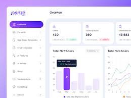 AI Content & Image Generator SaaS Dashboard UI UX Design by Mahmudul Hasan Manik for Panze - UX Design Studio on Dribbble