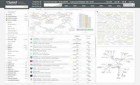 AI Visibility Tracking - Monitoring Generative Engine Results - webLyzard technology