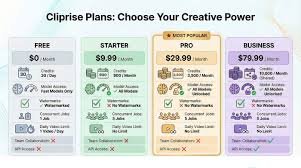 The AI Creator's Ultimate Guide: 47+ Models, 100+ Workflows, Zero Learning Curve | by Cliprise | Feb, 2026 | Medium