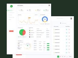 Chatbot Dashboard — Smart AI Communication Management by Nouman on Dribbble