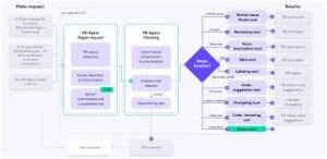 GitHub - Writesonic/qodo-pr-agent: 🚀 PR-Agent (Qodo Merge open-source): An AI-Powered 🤖 Tool for Automated Pull Request Analysis, Feedback, Suggestions and More! 💻🔍 · GitHub