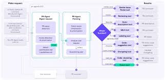 GitHub - Writesonic/qodo-pr-agent: 🚀 PR-Agent (Qodo Merge open-source): An AI-Powered 🤖 Tool for Automated Pull Request Analysis, Feedback, Suggestions and More! 💻🔍 · GitHub