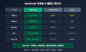 Create A High End Dashboard Using OpenCode