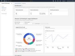 Viewing Amazon Q Developer user activity on the dashboard - Amazon Q Developer